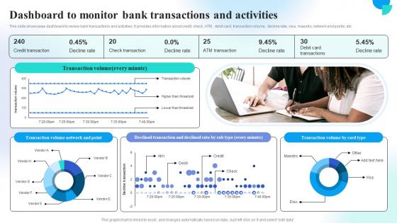 Dashboard To Monitor Bank Transactions And Preventing Money Laundering Through Transaction