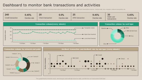 Dashboard To Monitor Bank Transactions And Real Time Transaction Monitoring Tools