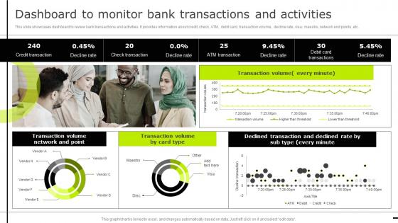 Dashboard To Monitor Bank Transactions Reducing Business Frauds And Effective Financial Alm