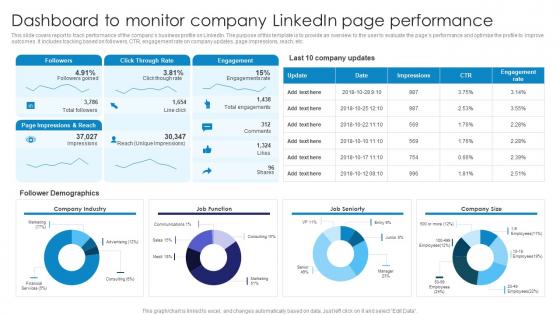 Dashboard To Monitor Company Linkedin Comprehensive Guide To Linkedln Marketing Campaign MKT SS