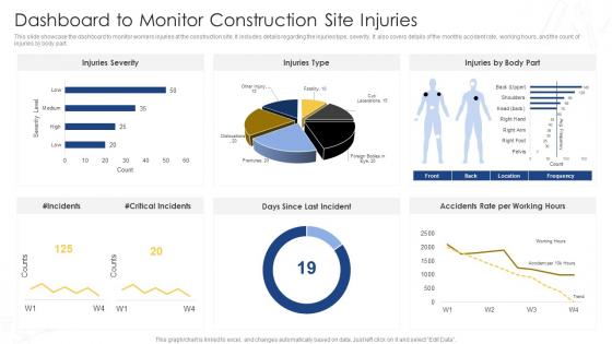 Dashboard To Monitor Construction Site Injuries Comprehensive Safety Plan Building Site