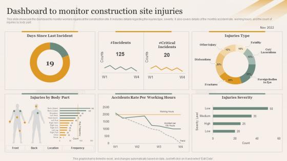 Dashboard To Monitor Construction Site Injuries Enhancing Safety Of Civil Construction Site