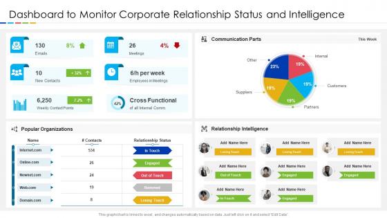 Dashboard To Monitor Corporate Relationship Status And Intelligence