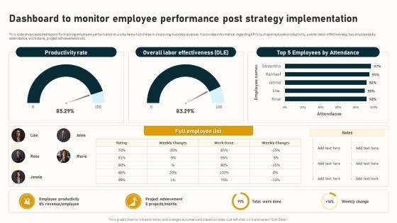 Dashboard To Monitor Employee Performance Complete Guide To Business Analytics Data Analytics SS