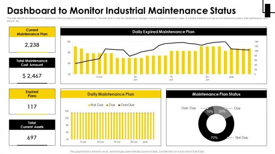 Dashboard To Monitor Industrial Maintenance Status
