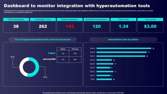 Dashboard To Monitor Integration With Hyperautomation Tools