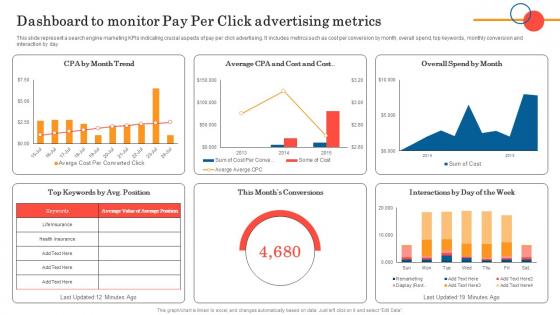 Dashboard To Monitor Pay Per Click General Insurance Marketing Online And Offline Visibility Strategy SS