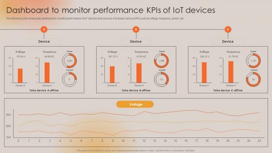 Dashboard To Monitor Performance KPIs Of IoT Devices Boosting Manufacturing Efficiency With IoT