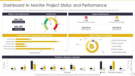 Dashboard To Monitor Project Status Performance Task Scheduling For Project Time Management