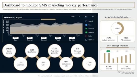 Dashboard To Monitor Sms Marketing Weekly Comprehensive Guide Strategies To Grow Business Mkt Ss