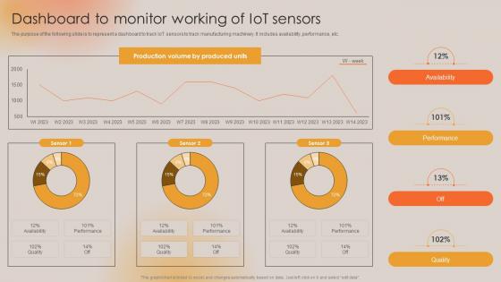 Dashboard To Monitor Working Of IoT Sensors Boosting Manufacturing Efficiency With IoT