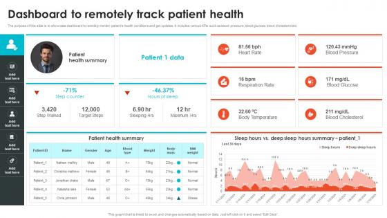 Dashboard To Remotely Track Patient Health Embracing Digital Transformation In Medical TC SS