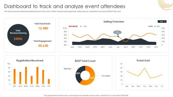 Dashboard To Track And Analyze Event Attendees Impact Of Successful Product Launch Event