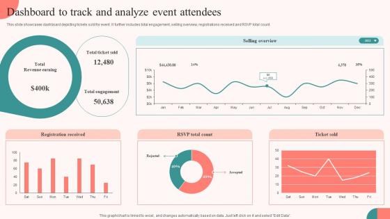 Dashboard To Track And Analyze Event Attendees Tasks For Effective Launch Event Ppt Rules