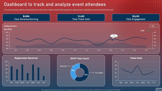 Dashboard To Track And Analyze Event Plan For Smart Phone Launch Event