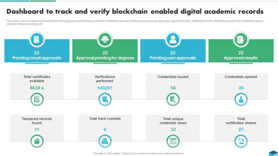 Dashboard To Track And Verify Blockchain Technologies For Sustainable Development BCT SS