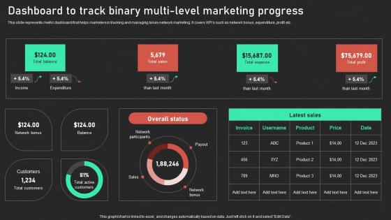 Dashboard To Track Binary Multi Effective Promotion Techniques Successful Network Marketing MKT SS V
