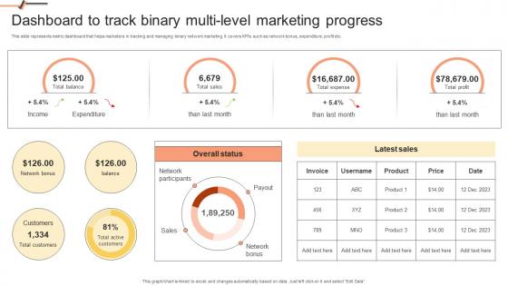 Dashboard To Track Binary Multi Level Building Network Marketing Plan For Salesforce MKT SS V