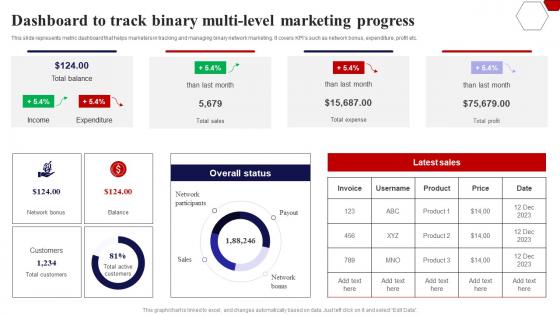 Dashboard To Track Binary Multi Level Implementing Multi Level Marketing Potential Customers MKT SS