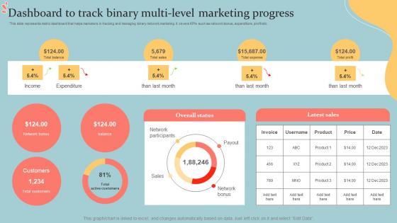 Dashboard To Track Binary Multi Level Marketing Progress Executive MLM Plan MKT SS V