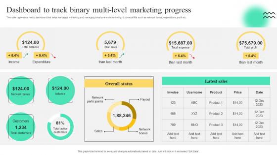 Dashboard To Track Binary Multi Level Marketing Strategies To Build Multi Level Marketing MKT SS V