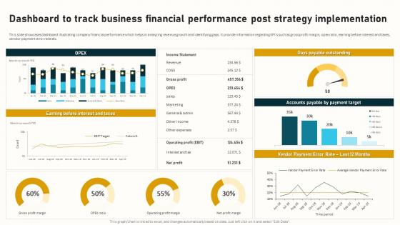 Dashboard To Track Business Financial Performance Complete Guide To Business Analytics Data Analytics SS