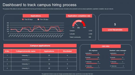 Dashboard To Track Campus Hiring Process