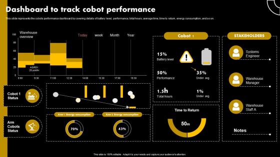 Dashboard To Track Cobot Cobot Products Accessories And Automation Equipment