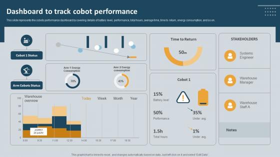 Dashboard To Track Cobot Performance Cobots Enhancing Efficiency And Quality