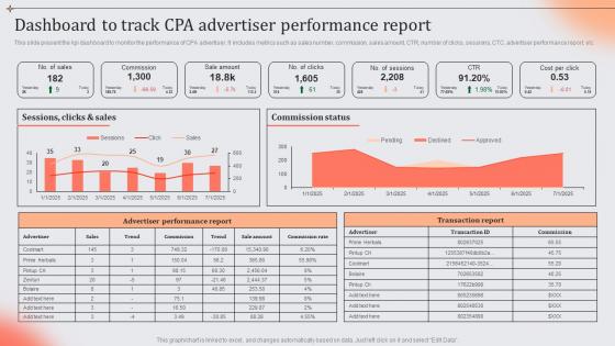 Dashboard To Track CPA Advertiser Performance  Role And Importance Of CPA In Digital Marketing
