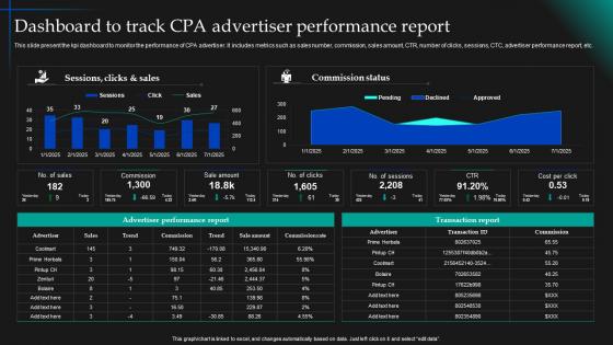 Dashboard To Track CPA Advertiser Performance CPA Marketing Implementation MKT SS V
