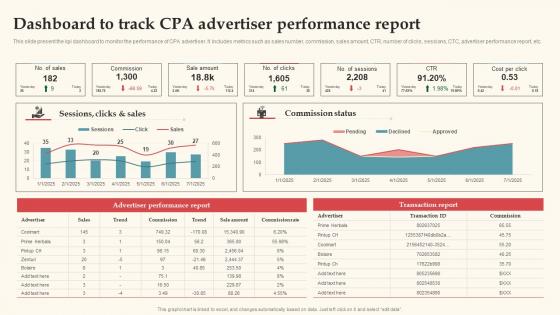 Dashboard To Track CPA Advertiser Performance Report Complete Guide For Deploying CPA Ppt Grid
