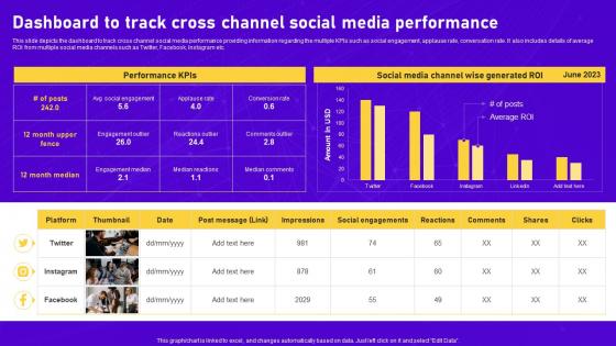 Dashboard To Track Cross Channel Comprehensive Guide To Perform Digital Marketing Audit