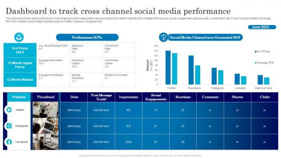Dashboard To Track Cross Channel Social Media Assessment Plan For Online Marketing