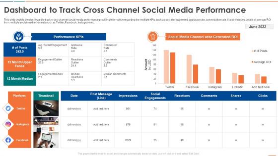 Dashboard To Track Cross Channel Social Media Performance Social Media Audit For Digital Marketing