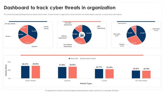 Dashboard To Track Cyber Threats In Organization Mobile Device Security Cybersecurity SS