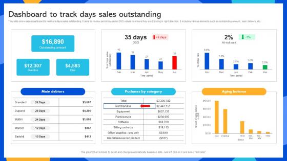 Dashboard To Track Days Sales Outstanding