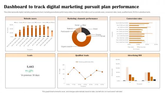 Dashboard To Track Digital Marketing Pursuit Plan Performance