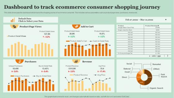 Dashboard To Track Ecommerce Consumer Shopping Journey