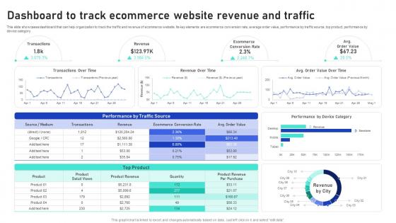 Dashboard To Track Ecommerce Website Revenue And Traffic Sales Growth Strategies