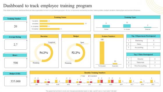 Dashboard To Track Employee Training Program Developing And Implementing