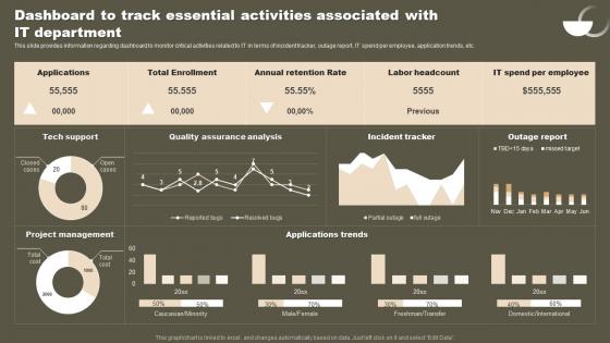 Dashboard To Track Essential Activities Associated Strategic Initiatives To Boost IT Strategy SS V