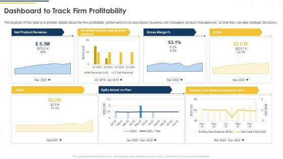 Dashboard To Track Firm Profitability Ppt Powerpoint Presentation File Infographic Template