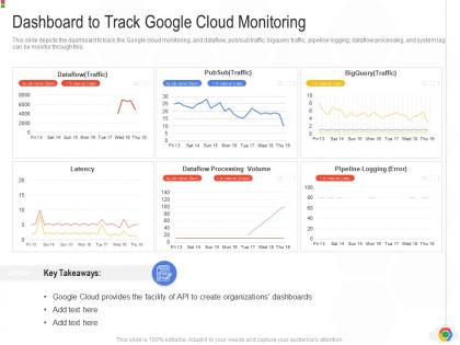 Dashboard to track google cloud monitoring google cloud it ppt information