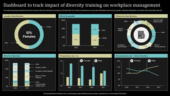 Dashboard To Track Impact Of Diversity Training On Workplace Management