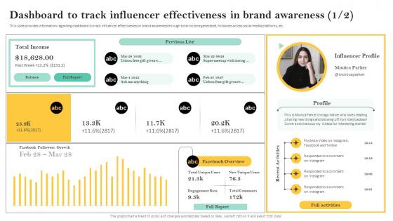Dashboard To Track Influencer Effectiveness In Brand Awareness Personnel Involved In Leveraging