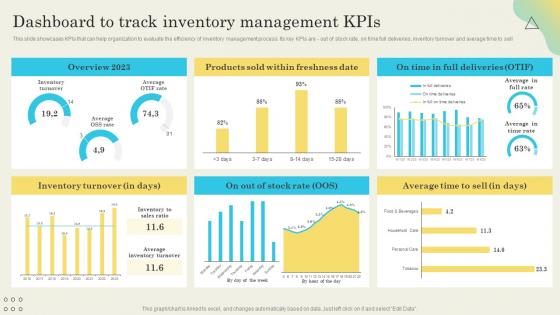 Dashboard To Track Inventory Management Determining Ideal Quantity To Procure Inventory