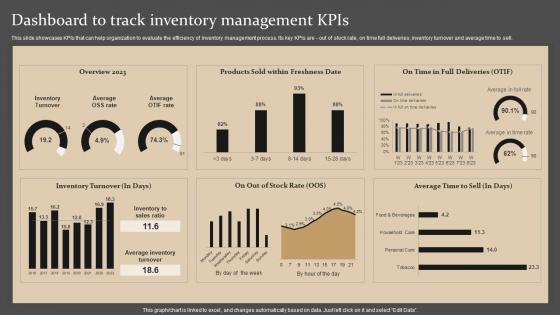 Dashboard To Track Inventory Management Kpis Strategies For Forecasting And Ordering Inventory