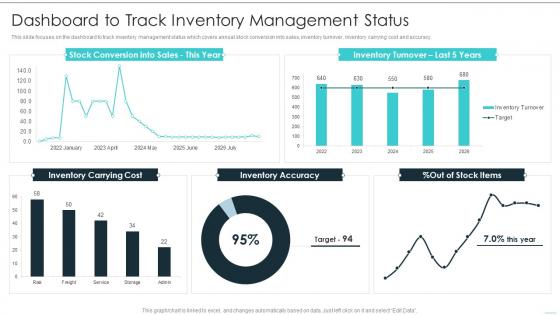 Dashboard To Track Inventory Management Status Building Excellence In Logistics Operations