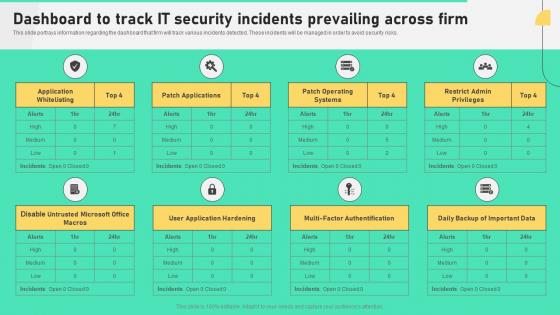Dashboard To Track It Security Incidents Comprehensive Plan To Ensure It And Business Alignment